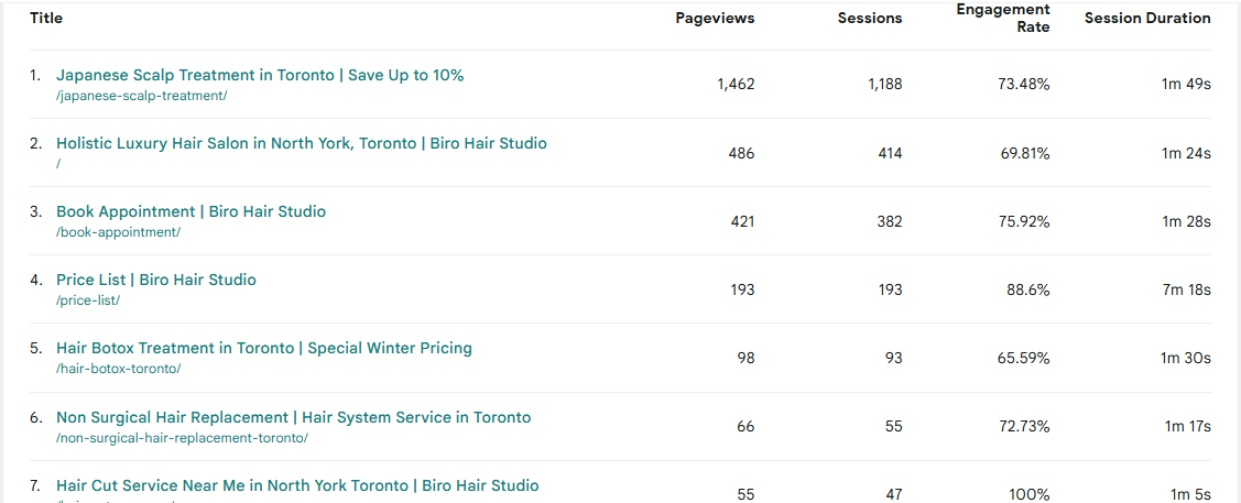 Introduction: The Hair Salon Scene in Toronto
