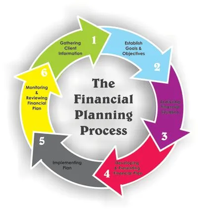 Top Financial Advisor Muhammad Nabeel: Expert Financial Guidance