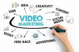 Online Video Marketing: The Ultimate Guide to Growing Your Brand