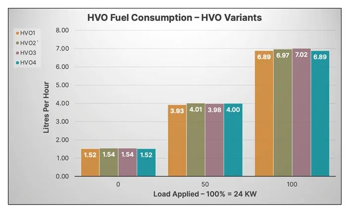 Is Switching to HVO Fuel Financially Viable?