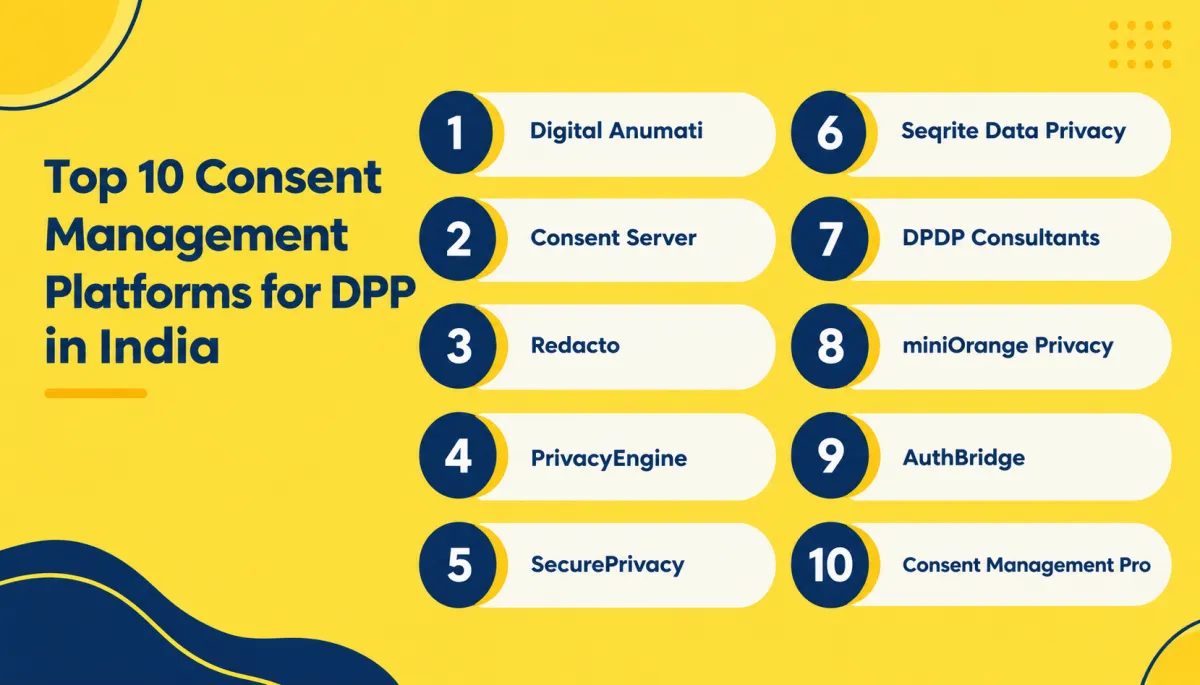 Top 10 Consent Management Platforms for DPDP in India