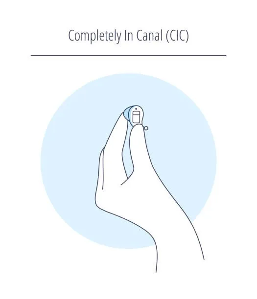 How CIC Hearing Aids Improve Sound Quality and Confidence