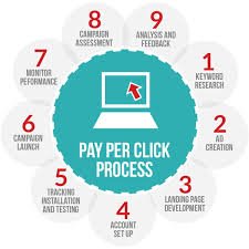 Why Finding the Right Local PPC Partner Can Fix Your Ad Performance Fast
