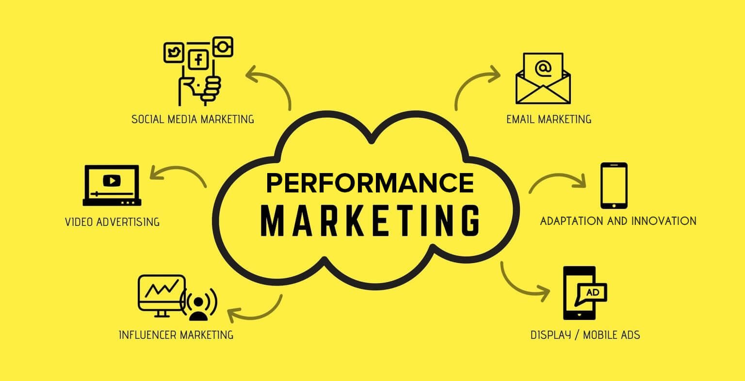 The Ultimate Playbook for Growth: A Smart Marketer’s Guide to Choosing the Right Performance Marketing Agency