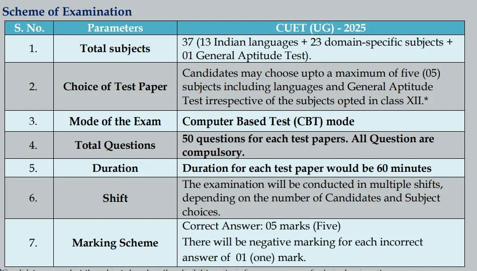 CUET PG Result 2026: Date, Scorecard Download, Cut-Off & Counselling P