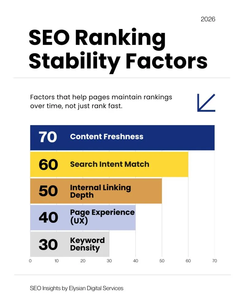 What Is Ranking Stability and Why Some Pages Fluctuate