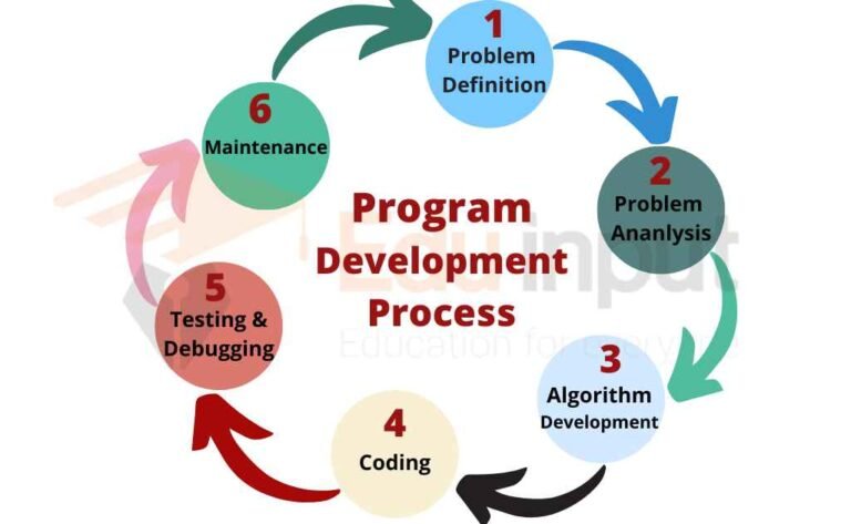 How to become a Developer