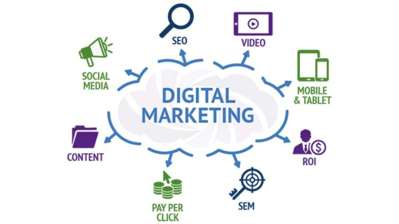 Is Digital Marketing the future? Here's What You Should Know!