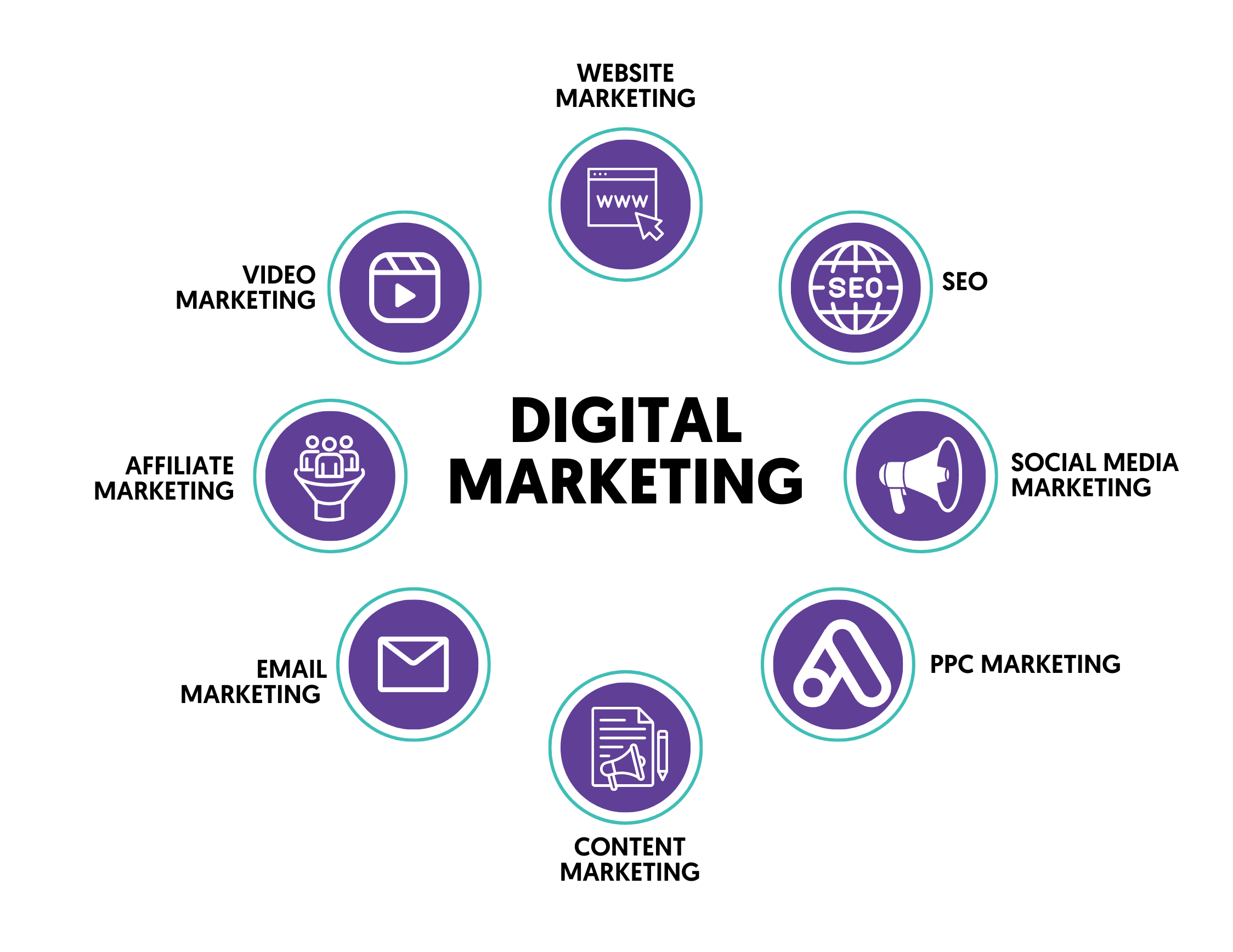 Best Digital Marketing Course: Unlock Your Career Potential