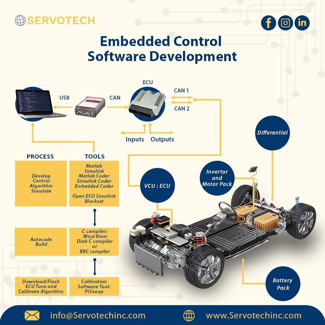 PLC Programming Using CODESYS